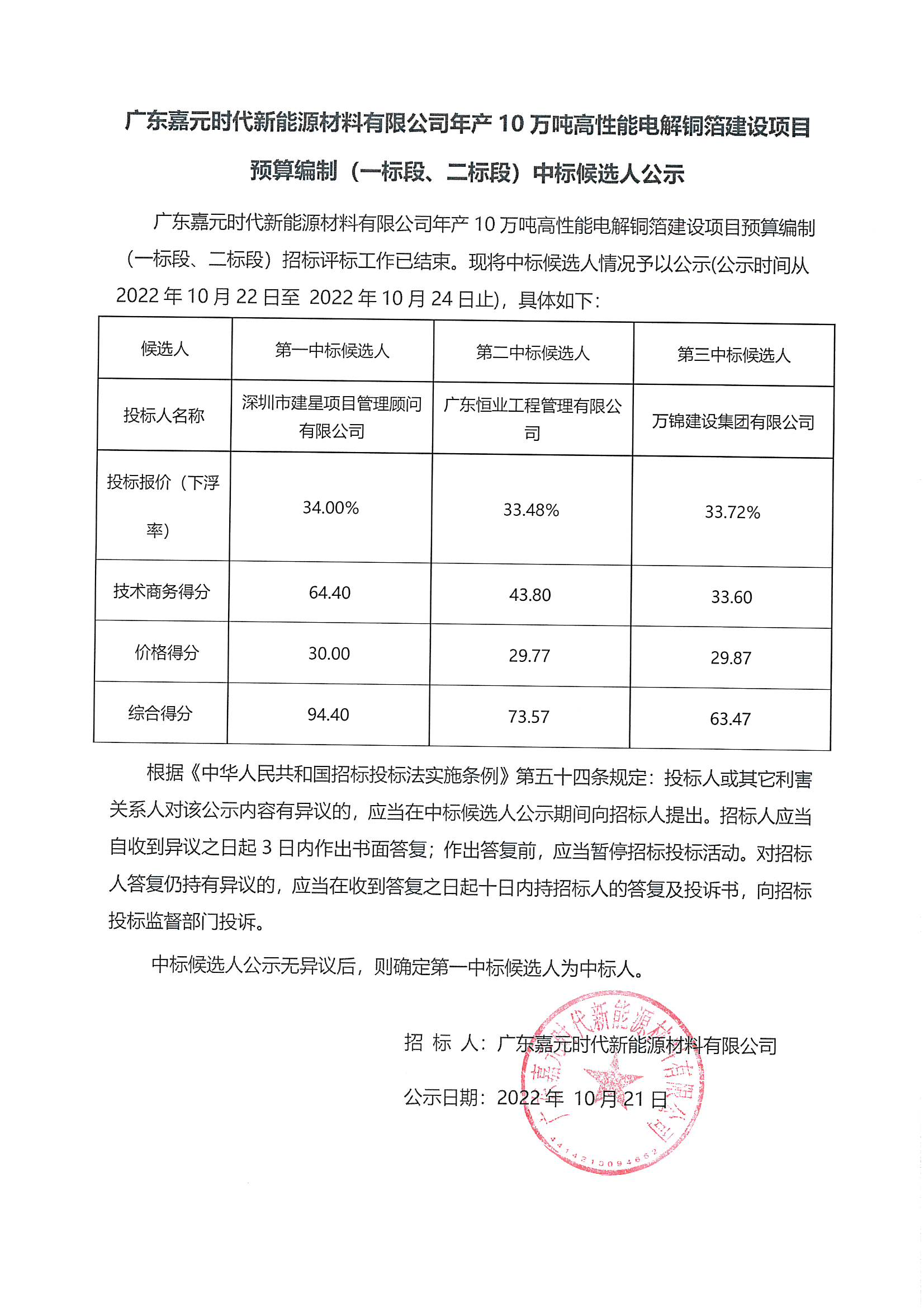 廣東嘉元時代新能源材料有限公司年產(chǎn)10萬噸高性能電解銅箔建設(shè)項(xiàng)目預(yù)算編制（一標(biāo)段、二標(biāo)段）中標(biāo)候選人公示_00.png